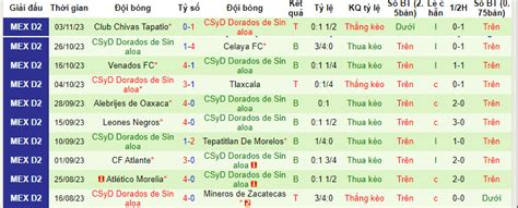 Nh N Nh Soi K O Tepatitlan De Morelos Vs Csyd Dorados De Sinaloa