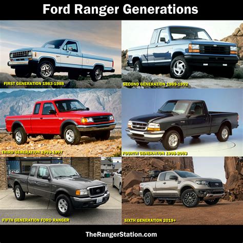 Ford Ranger Generations 1983 Present The Ranger Station