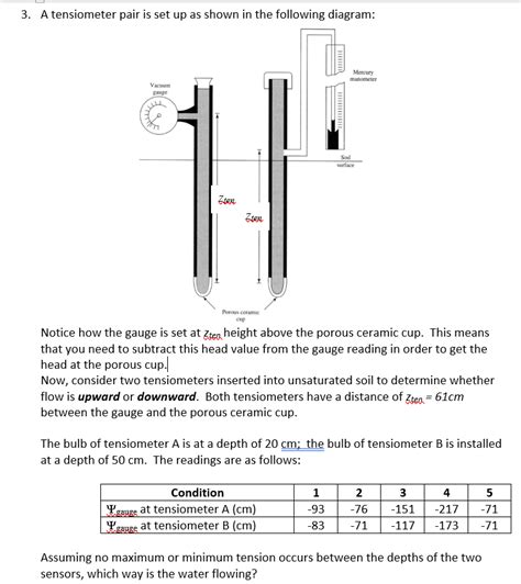 Solved 3. A tensiometer pair is set up as shown in the | Chegg.com