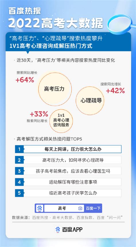 百度热搜：2022高考大数据 互联网数据资讯网 199it 中文互联网数据研究资讯中心 199it