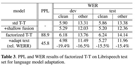 论文阅读Factorized Neural Transducer for Efficient Language Model