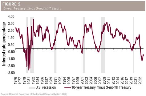 2024 Interest Rate Outlook Ag Proud