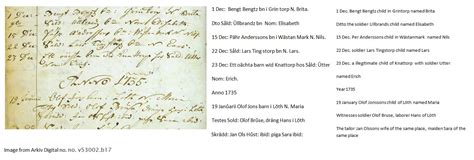 Sweden Handwriting • FamilySearch