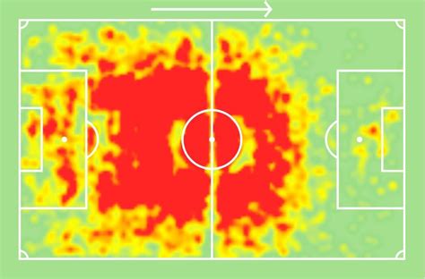 SofaScore Brazil On Twitter Fernandinho Pelo Man City Desde 15 16