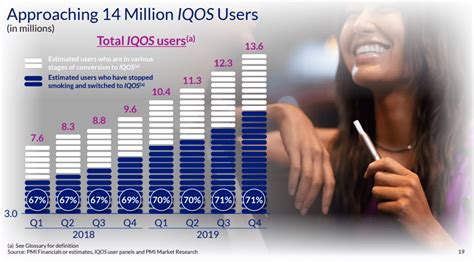 Pmi S Iqos Use Switching And Quitting Tobacco Tactics