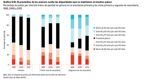 La educación mundial utopía o realidad Telefónica