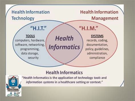 Health Informatics Ppt