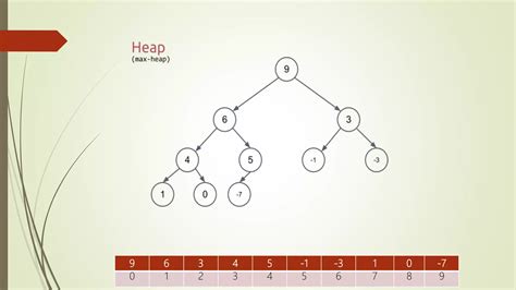 Binary Heap Tree Data Structure Ppt