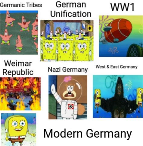 German History Portrayed By SpongeBob : r/HistoryMemes