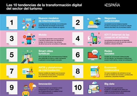 En Que Consiste La Transformaci N Digital Y Casos De Xito Reales