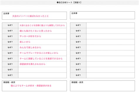 【価値観別例文12選】「大切にしている価値観」の答え方は3ステップでok！ 就職活動支援サイトunistyle