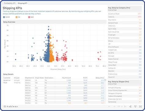 Everything You Need To Know About Tableau Reporting