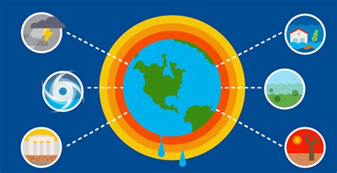 The Impact Of Global Warming On Water