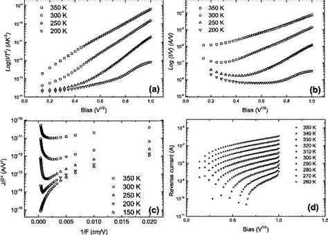 The Forward Current In Cdte Cds Zns Solar Cells In Schottky A