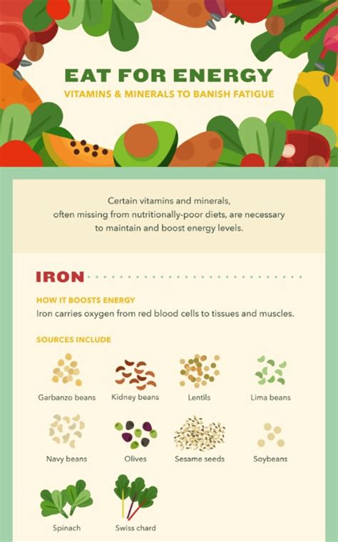 Eating For Energy What You Need To Know Fit Bottomed Girls