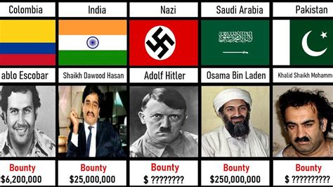 Most Wanted People In History From Different Countries Criminals