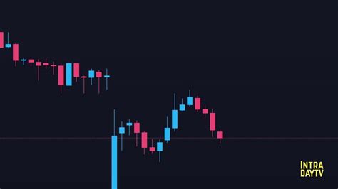 Institution Secret Trading Technique Live Intraday Video Dailymotion