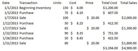 Weighted Average Inventory Method Calculations Periodic Perpetual