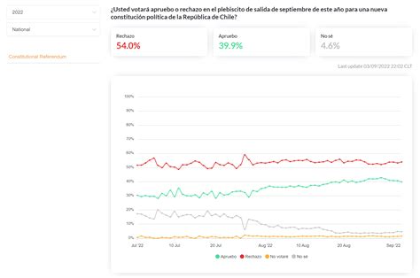 Atlasintel Foi O Instituto De Pesquisa Mais Preciso Em Antecipar Os