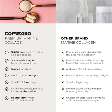 Hydrolyzed Collagen Peptides Powder for Joints, Nepal | Ubuy