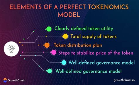 Tokenomics Design How To Design A Perfect Tokenomics Model