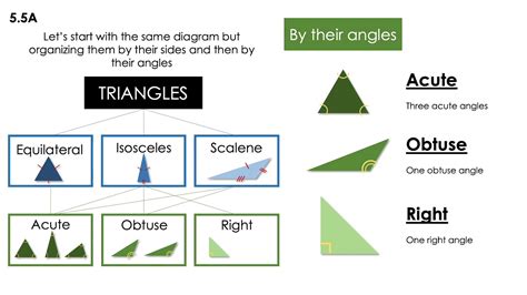 Discover X And Classify The Triangle Unveiling The Mystery Of Shape