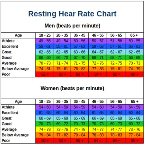 Heart Rate Chart For Seniors