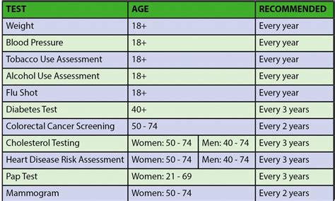 Screening For Life Are You Monitoring Your Health Edmonton O Day