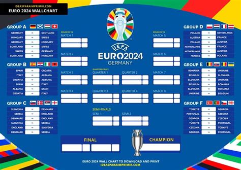 Wallchart Or Fixture Of Uefa Euro Germany In European