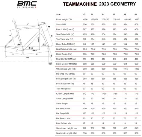 Unboxing BMC Teammachine SLR Three aero je vše MTBIKER magazín