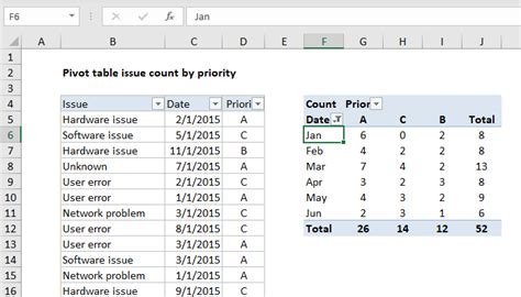 Pivot Table Examples Exceljet