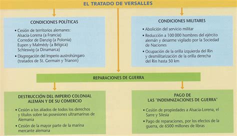 Conoblog Tratado De Versalles De Junio De Resumen