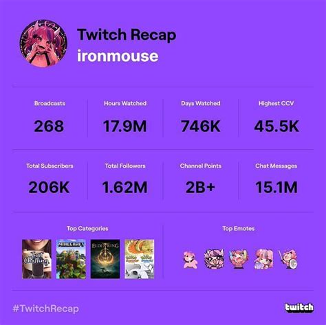 The Twitch Recap Feature For This Year Is Here How To See Your Recap