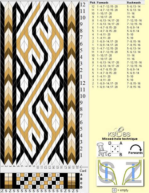 Lautanauhaohje Birka 21 New Tablet Weaving Pattern Birka 21 Artofit