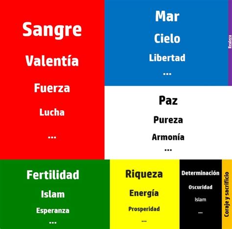 Significado De Los Colores De Las Banderas — Saber Es Práctico