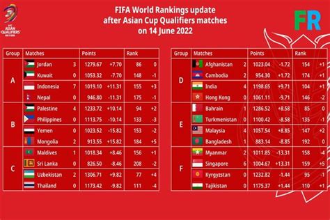 Perbedaan Ranking Fifa Timnas Indonesia Dan Guinea Bak Bumi Dan Langit