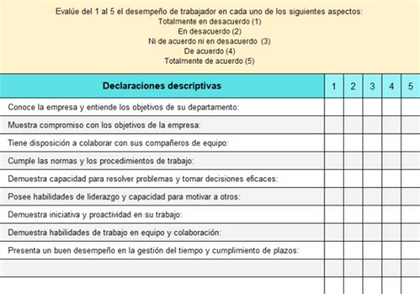 Ejemplos De Evaluaci N De Desempe O Plantillas Descargables