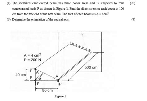 Solved The Idealized Cantilevered Beam Has Three Boom Areas And Is