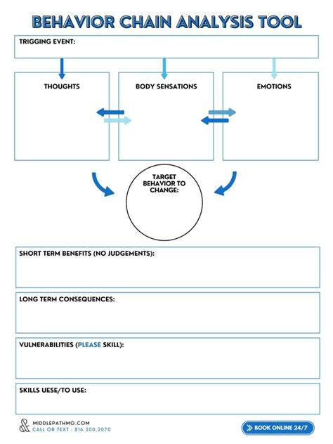 The Behavior Chain Analysis Bca Tool Middle Path Counseling Mo Dbt Worksheets