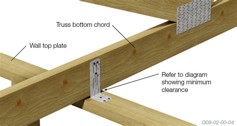 Non Load Bearing Walls The Guide