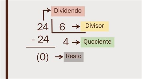 MATEMÁTICA Divisão de números naturais 5º Ano YouTube