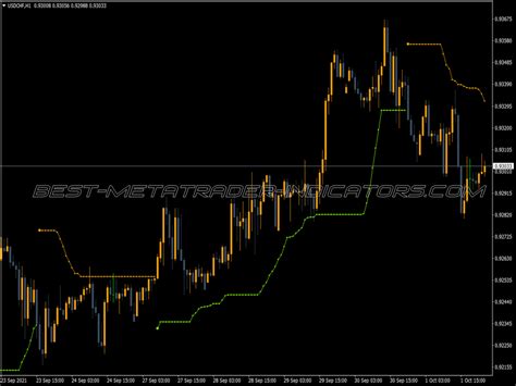 Nrtr Atr Stop Indicator Mql5 ⋆ Top Mt5 Indicators Mq5 Or Ex5 ⋆