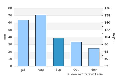 Los Alamos Weather in September 2024 | United States Averages | Weather ...