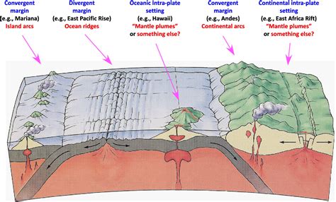 Figure From Lithosphere Thickness Controls The Extent Of Mantle