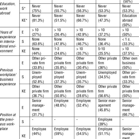 Profiles Of Key Actors And Internationalization Modes By Groups Of Download Scientific Diagram