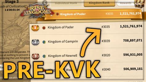 UPDATE SUR LE PRÉ KVK DU 3035 QUELLES CHOSES À VENIR RISE OF