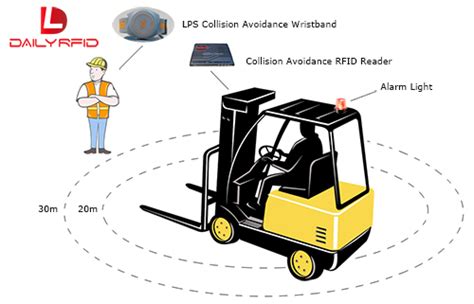 AILY RFID Has Unveiled A Kind Of Newest Forklift Collision Avoidance System