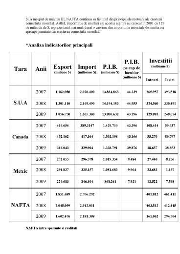 Acordul Nord American de Comerț Liber Referat DOC