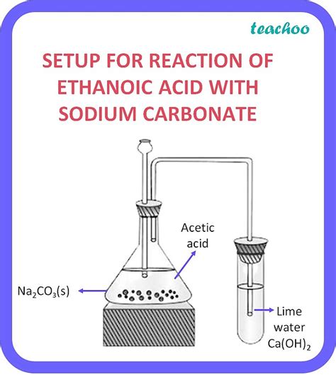 Carbon Ethanoic Acid Formation Properties Uses With Reactions