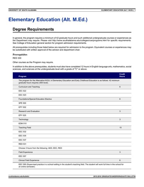 Elementary Education (Alt. M.Ed.) Degree Requirements